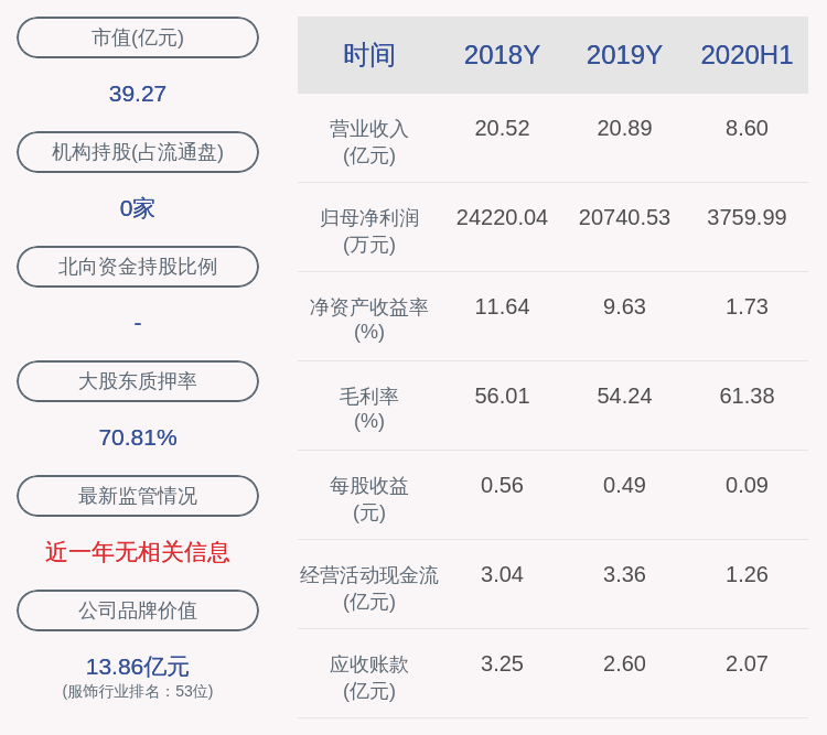 时尚|天创时尚：平潭禾天股权投资合伙企业（普通合伙）解除质押1724万股