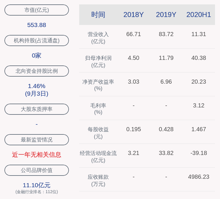 主营业务|越秀金控：公司股东吴勇高、陈同合减持计划实施完毕，共减持约2.74万股