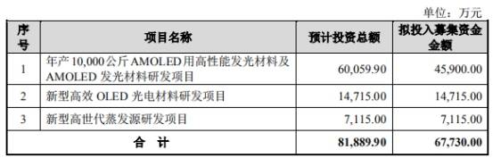 逾期账款|固德威上市首日涨256% 净利增速狂甩营收逾期账款高