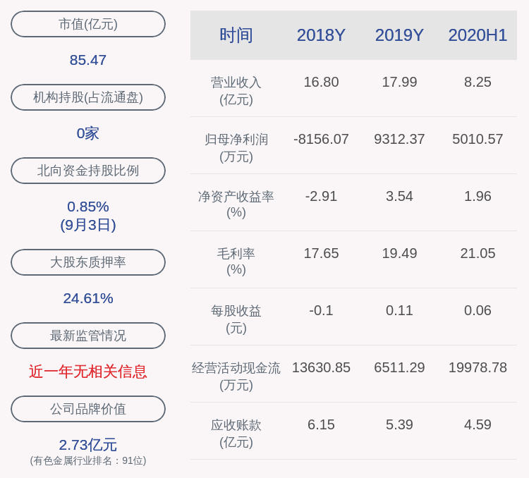 公司|正海磁材：正海集团解除质押1080万股