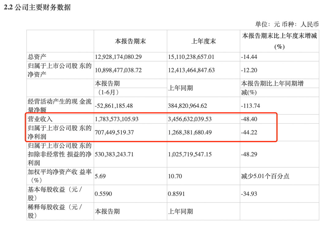 饮品|“六个核桃”要卖“红牛”，公司股价连拉2个涨停，尴尬的是……