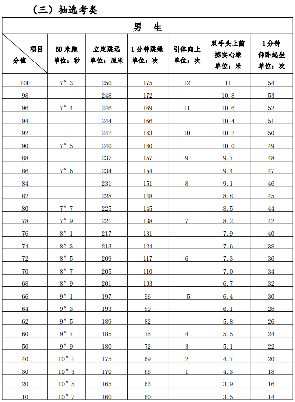 关中|事关中考！刚刚福建省教育厅重磅发布！