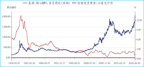 苏联gdp最鼎盛时期占美国gdp多少_苏联经济实力最强的时候国内生产总值 GDP 是美国的百分之多少