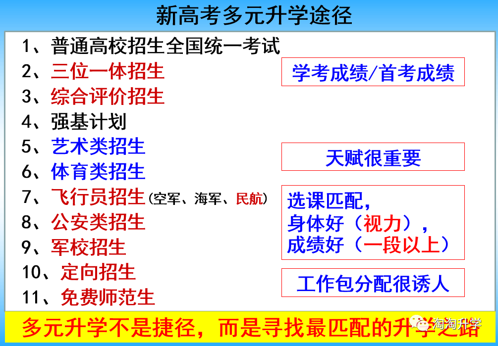 考试|每一次选择都是一次机会：浙江高中学生和家长需要知晓的升学知识！