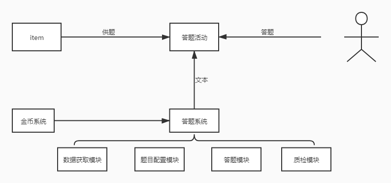 人口学特征_人口学特征图表(2)