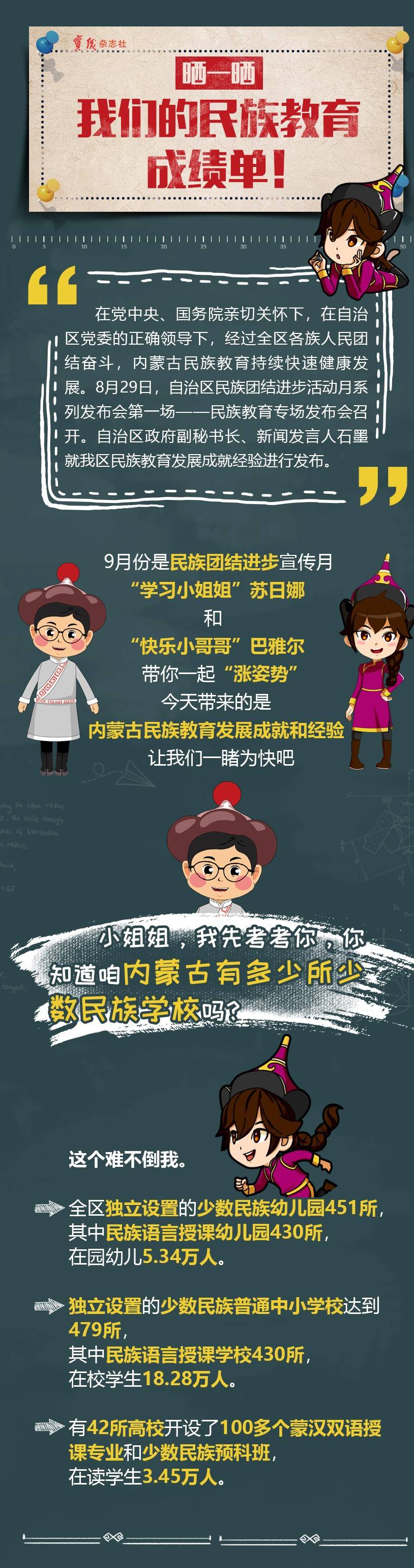 张潇艺|晒一晒内蒙古民族教育成绩单