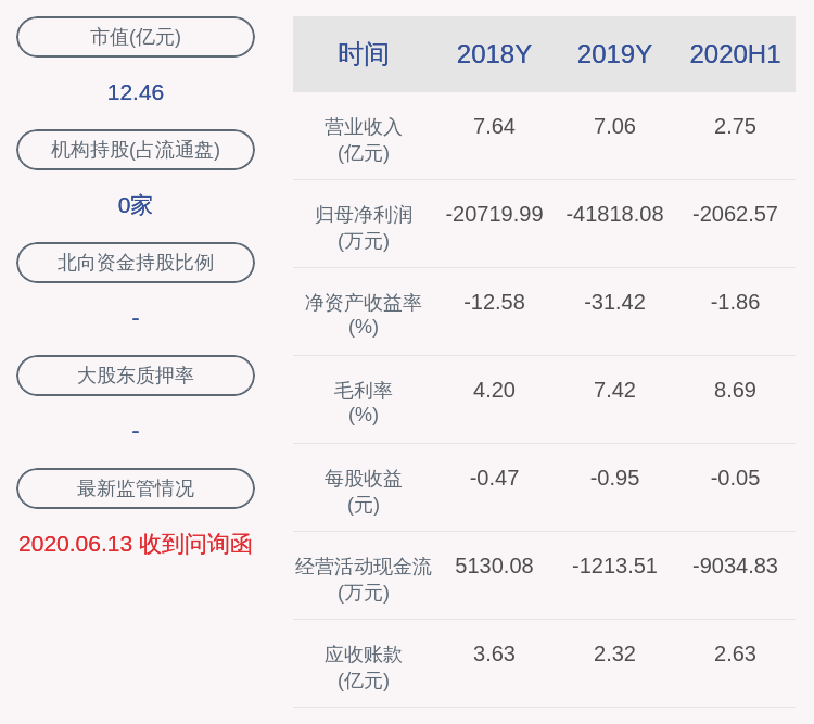 公司|*ST海华：股东北京千石已减持约191万股