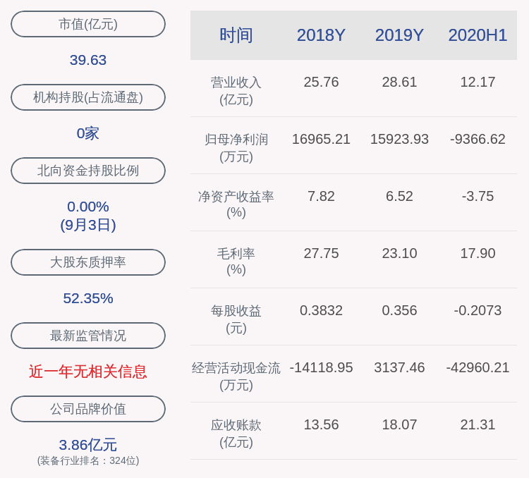 公司|白云电器：股东平安创新拟减持不超过约884万股