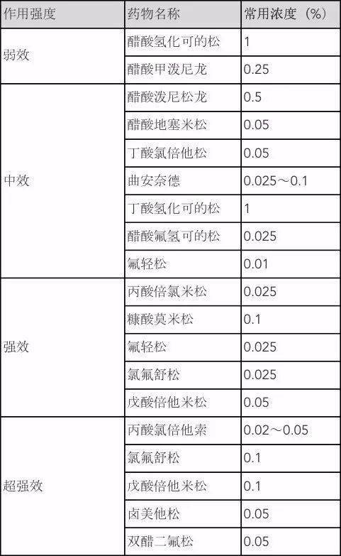 激素|糖皮质激素剂量复杂不会算？3 张图轻松搞定