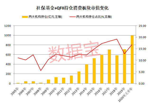 巨头|消费股天花板到了吗？深度解析四大长牛逻辑，估值高出国际巨头数倍背景下，未来机会在哪