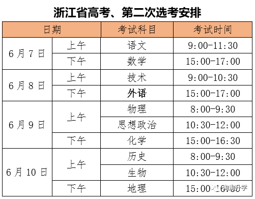 考试|每一次选择都是一次机会：浙江高中学生和家长需要知晓的升学知识！