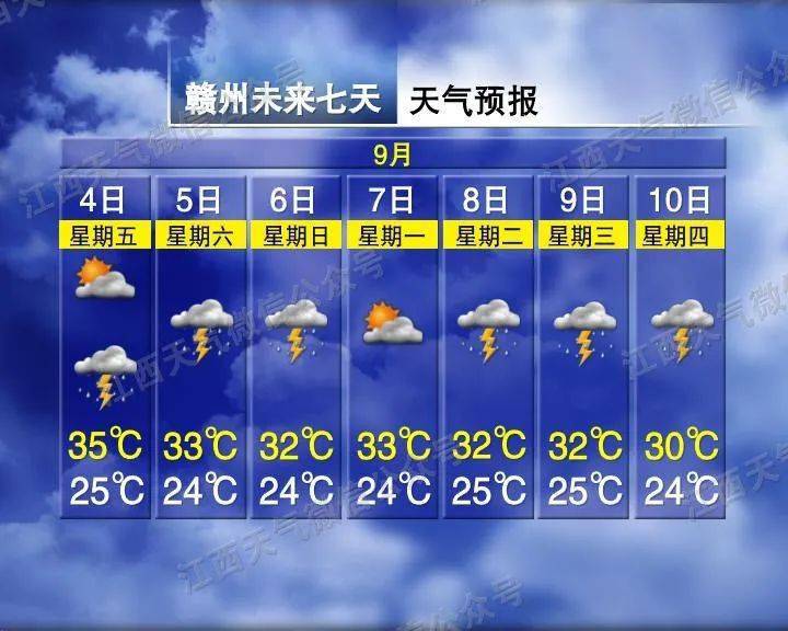 未来15天天气南康 7c4e67f914104afa9ca4d9c53fb88b4d.jpeg