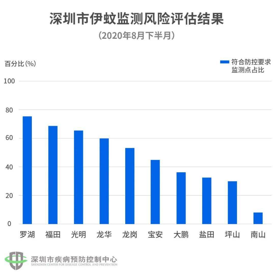 上海市人口办电话_最挤的不是市中心,上海常住人口超5成住郊区(3)