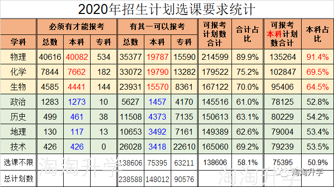 考试|每一次选择都是一次机会：浙江高中学生和家长需要知晓的升学知识！