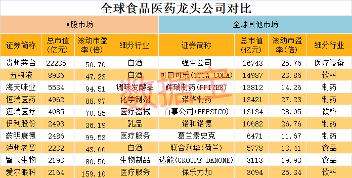 消费|机构“抱团”松动，消费股天花板到了吗？