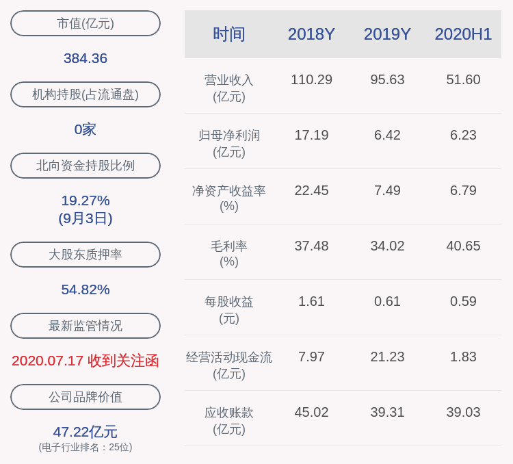 消费|大族激光：股东大族控股质押700万股