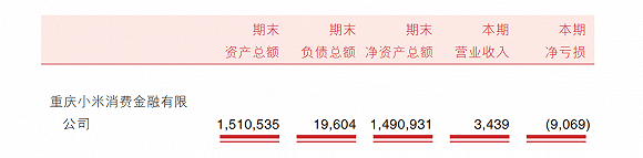 小米|小米消费金融开业一个月营收340万，广寻银行补充“弹药库”