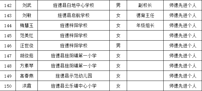 宣城人口2020_宣城职业技术学院