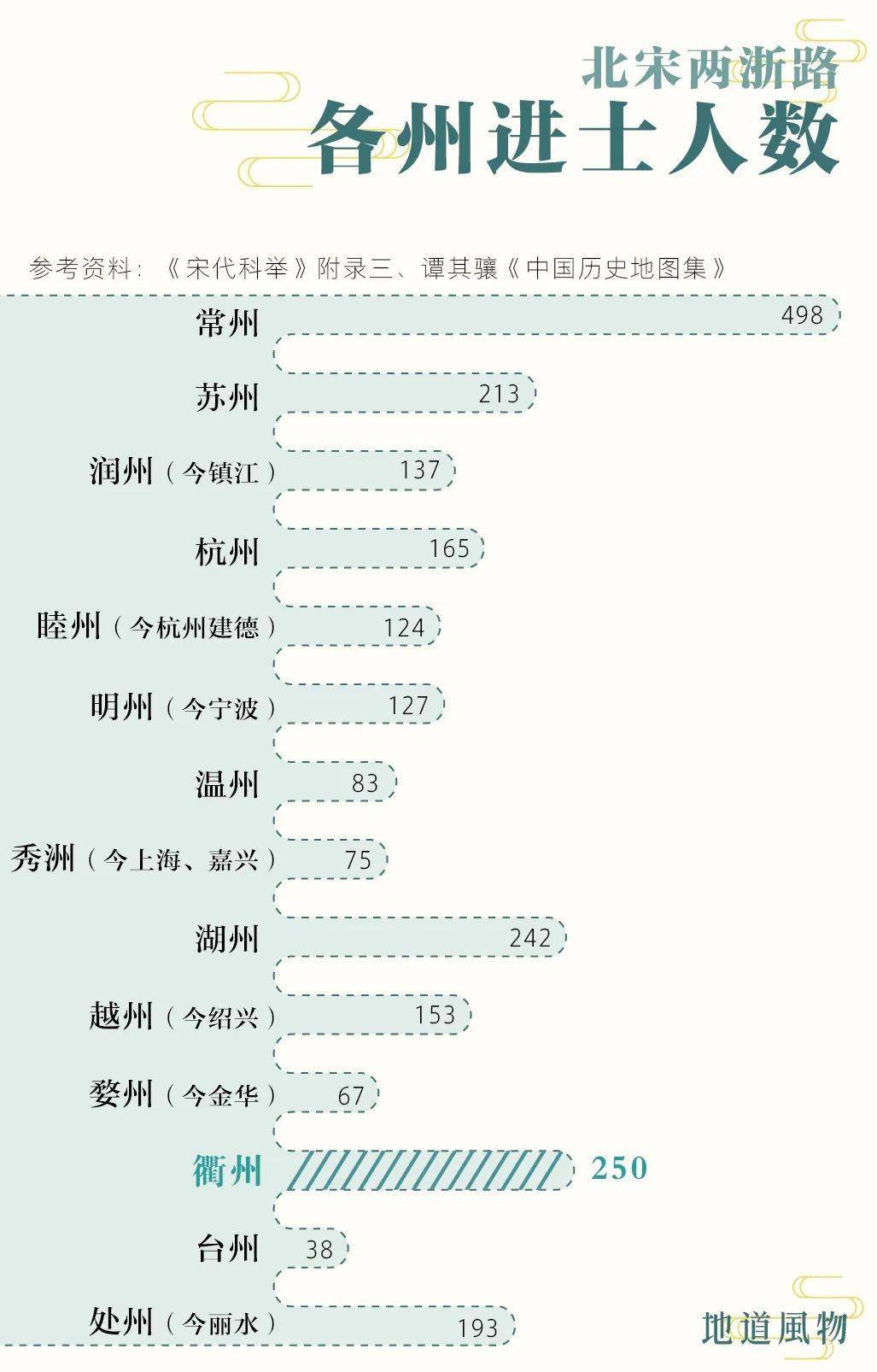 北宋人口数量_同样遭遇超级通胀和党争,为什么英国走向工业革命,而大明亡了(3)