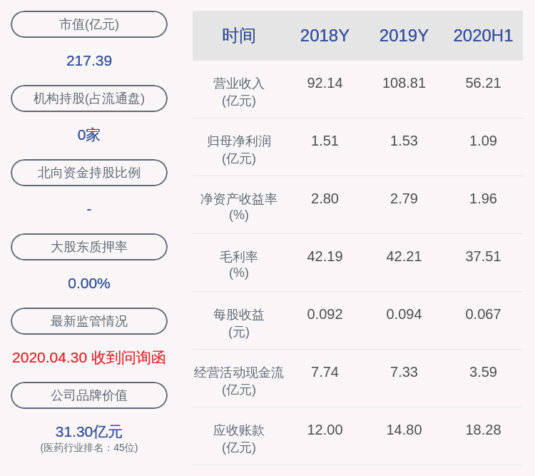 公司|华北制药：股东冀中能源集团质押1.70亿股