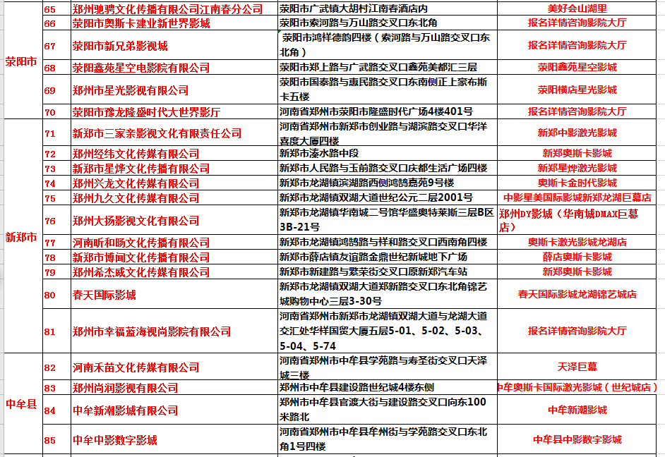 郑州高新区的GDP(3)