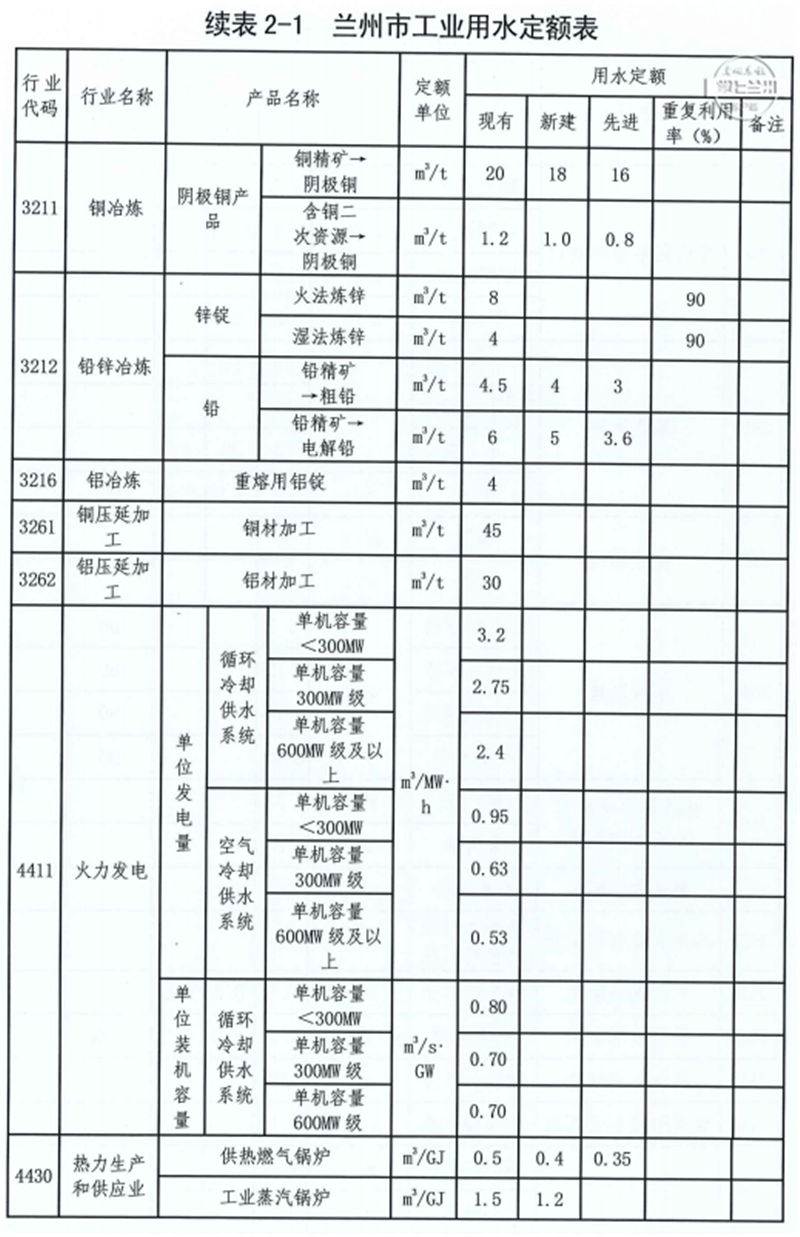 单位工业GDP用水定额_山东新制修订用水定额系列地方标准 涉14个行业类别