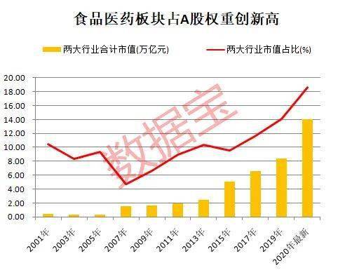 巨头|消费股天花板到了吗？深度解析四大长牛逻辑，估值高出国际巨头数倍背景下，未来机会在哪