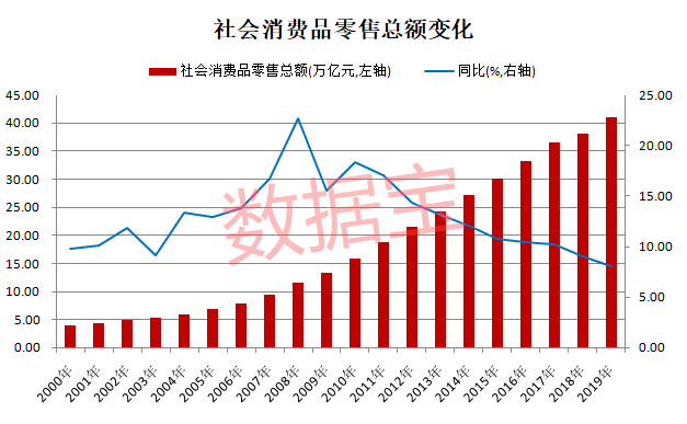 巨头|消费股天花板到了吗？深度解析消费股长牛逻辑，估值高出国际巨头数倍背景下，未来机会在哪