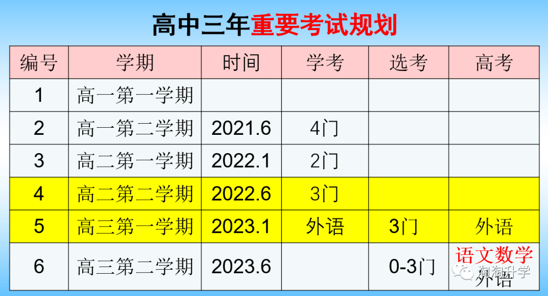 考试|每一次选择都是一次机会：浙江高中学生和家长需要知晓的升学知识！