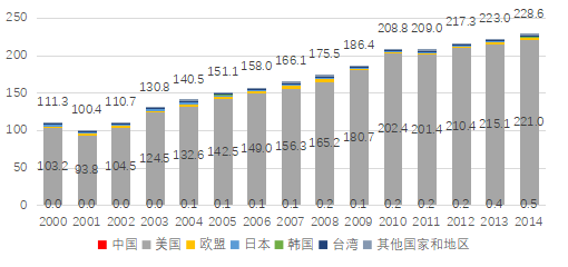 GDP产出法与投入法_厉害了 全球经济体量TOP10,猜猜中国第几