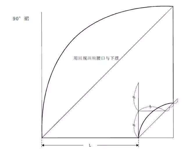 纸样|裙子的结构变化与应用！（60款变化半裙结构纸样合集）