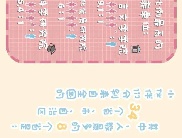 武大华|武大华科新生数据公布！有人21岁读博、有人51岁读研