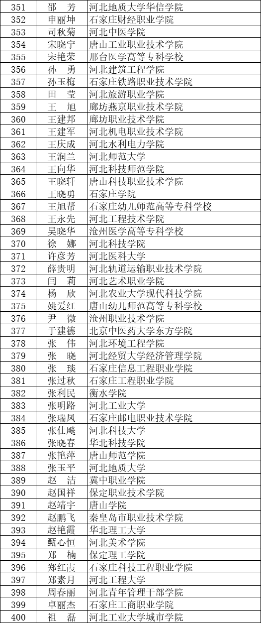 宣化三名教师上榜!河北师德标兵评审通过人选公示