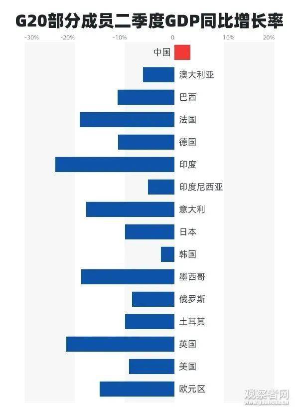 澳大利亚gdp 增长率_澳大利亚国旗