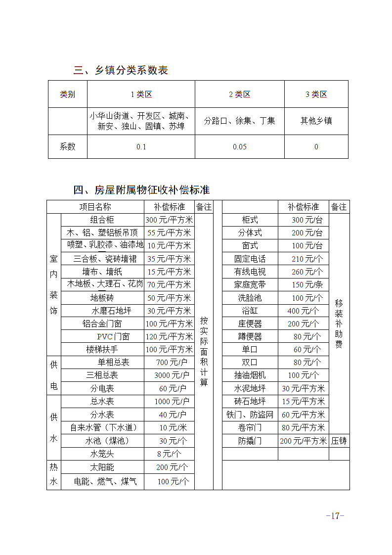 六安市土地征收人口补偿标准_淮安土地征收补偿图片