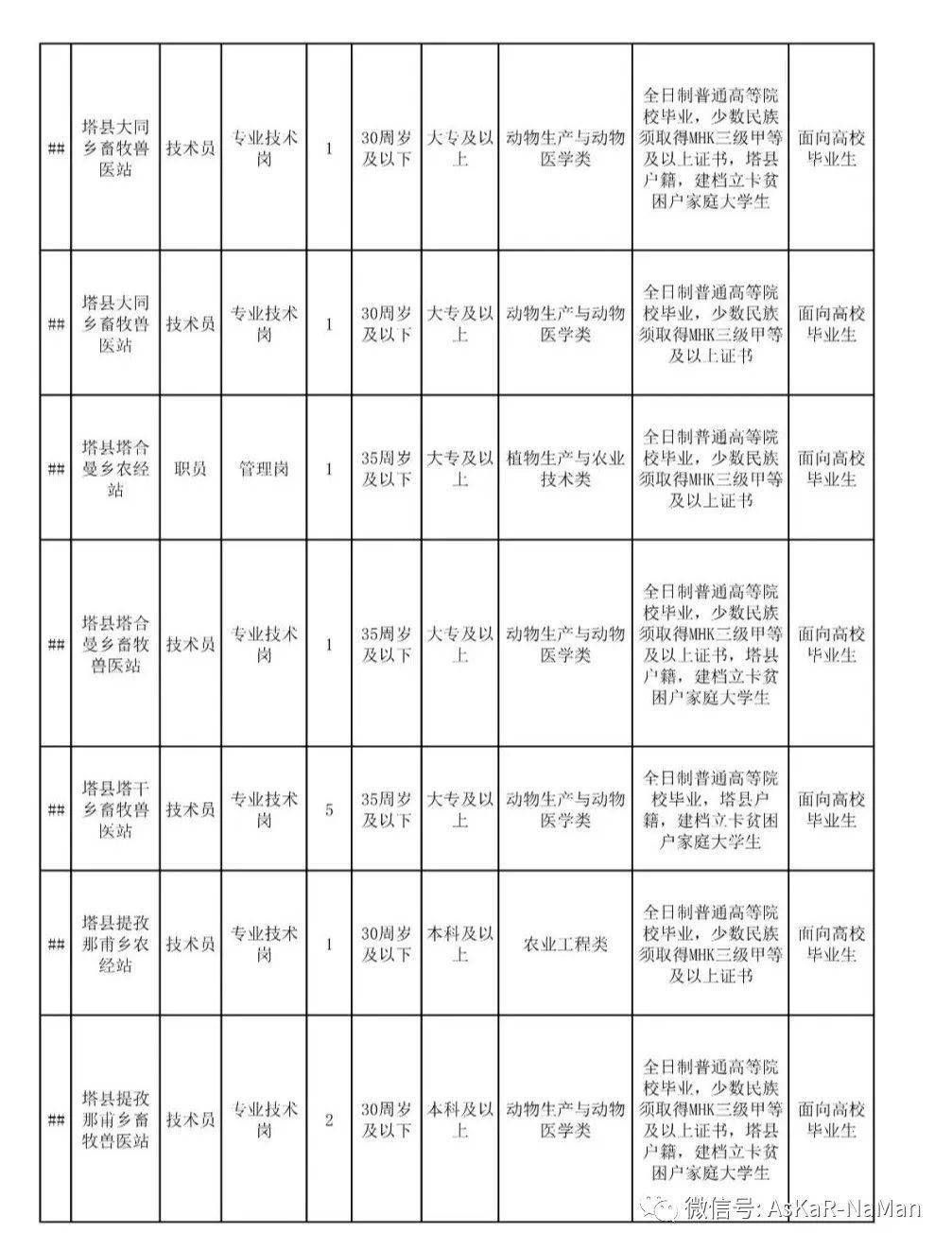 甘孜2020年各地区人口_甘孜藏族自治州