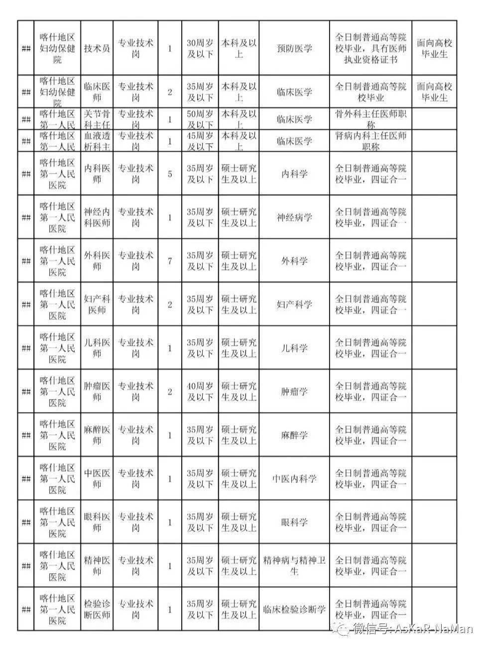 喀什市人口2021_喀什人口(2)