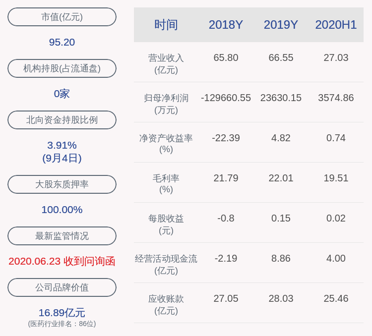 发布公告|信邦制药：董事张洁卿、马晟递交书面辞职报告