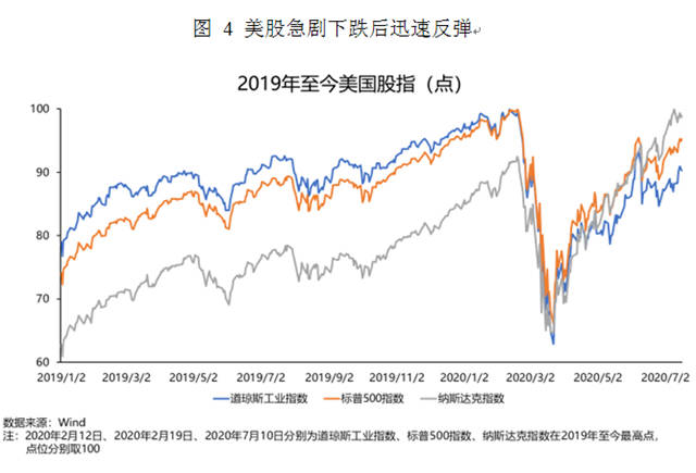 日本式|朱民丨疫情后的世界经济和金融： 长尾、“日本式衰退”和政策新边界