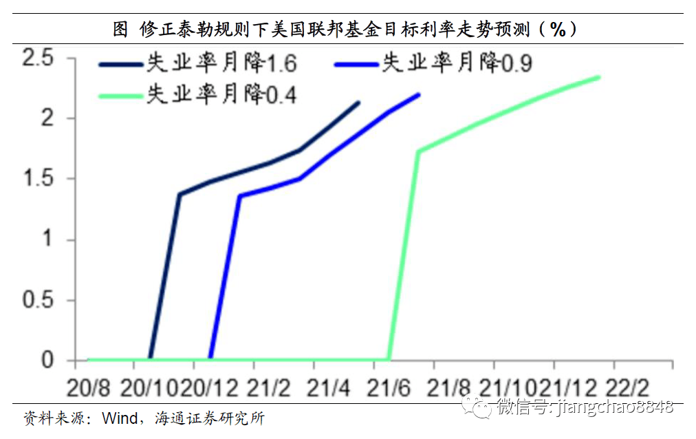 vpi不同于gdp折算的指数_知道以1952年为基准的GDP指数,怎样换算成以 1978为基准的GDP指数 急求(3)