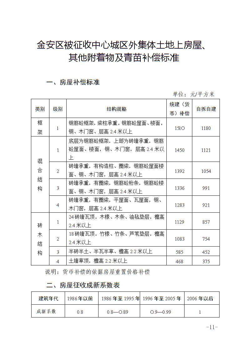 六安市土地征收人口补偿标准_淮安土地征收补偿图片