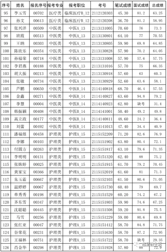 临清市人口2020_临清市地图(2)