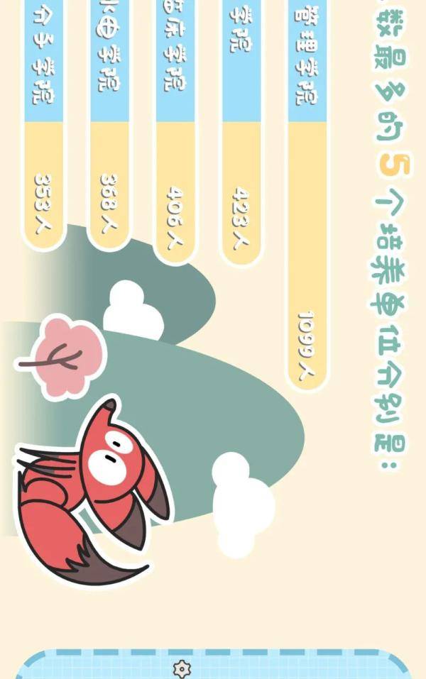 武大华|武大华科新生数据公布！有人21岁读博、有人51岁读研