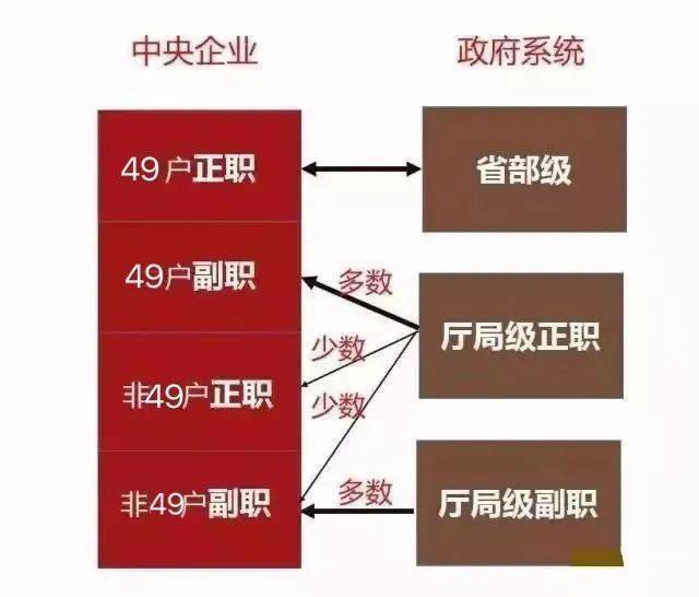 天博官网最新丨2020央企名录及其行政级别区分(图4)