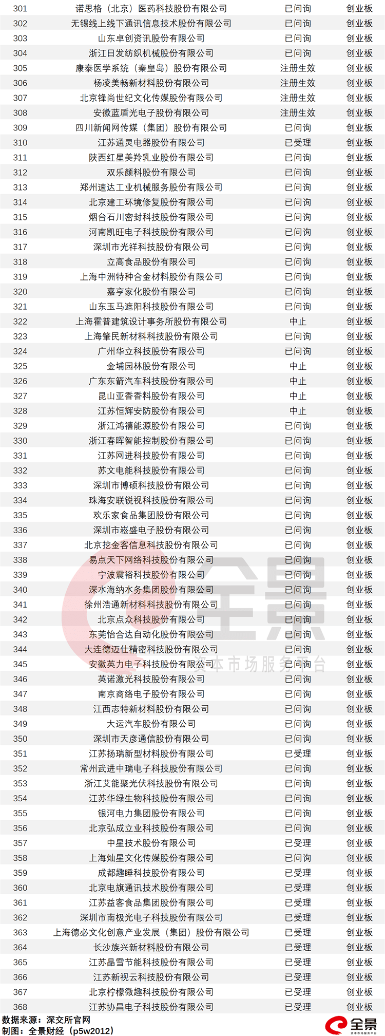 股份|3年净赚300亿！科创板整车第一股要来了（附最新拟IPO排队名单）