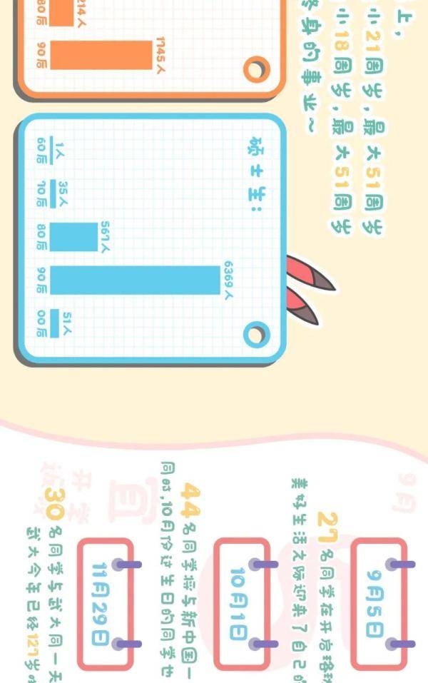 武大华|武大华科新生数据公布！有人21岁读博、有人51岁读研