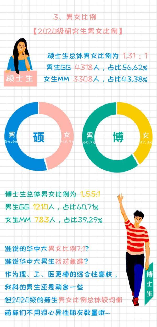 武大华|武大华科新生数据公布！有人21岁读博、有人51岁读研