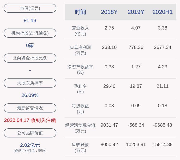 发布公告|数量过半！博创科技：天通股份累计减持约150万股