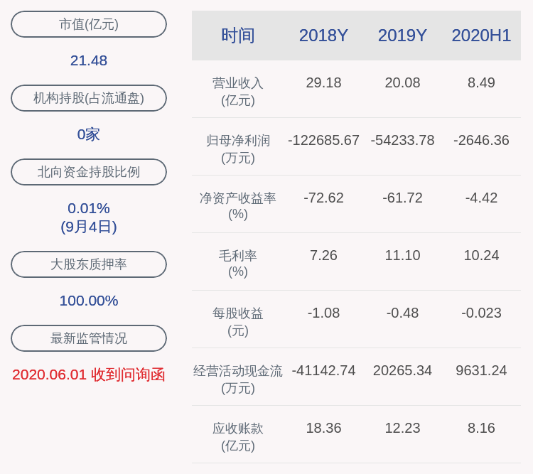 持股|*ST康盛：持股5%以上股东浙江润成减持计划实施完毕，减持均价2.28元/股