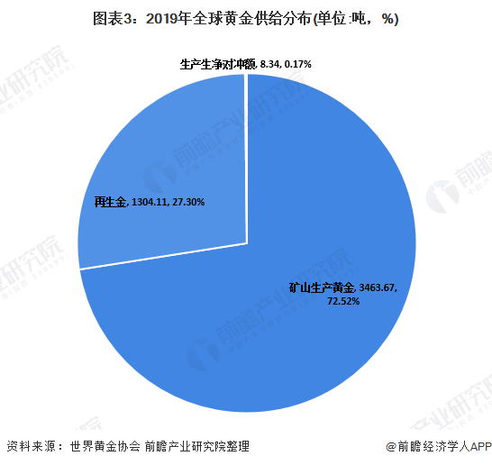 2020��ȫ���й��ƽ���ҵ��չ��״�������ڻƽ����λ��ȫ��...